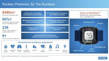 统计数据。(图片来源: Rockley Photonics)