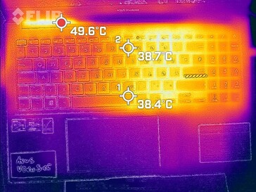 键盘甲板上的温度 (Witcher 3)