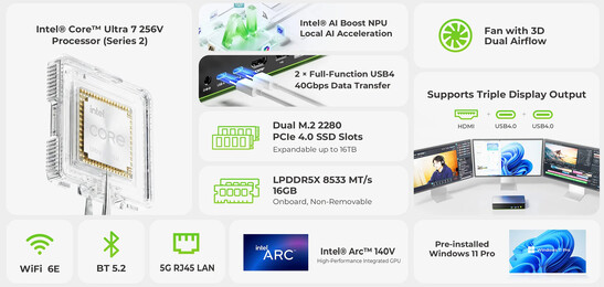 GMKtec NucBox K13 的主要亮点