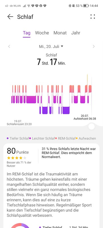 华为的应用程序提供各个睡眠阶段的数据