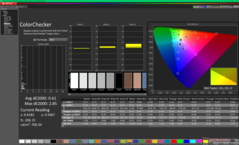 校准后的ColorChecker