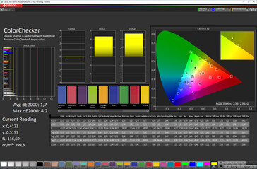 色彩保真度（色彩模式：标准，色温：标准，目标色彩空间：sRGB）