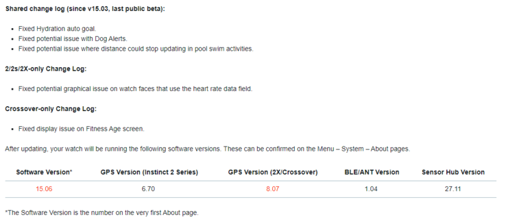 用于 Instinct 2 系列智能手表的 Garmin 测试版 15.06 的更改日志。(图片来源：Garmin）