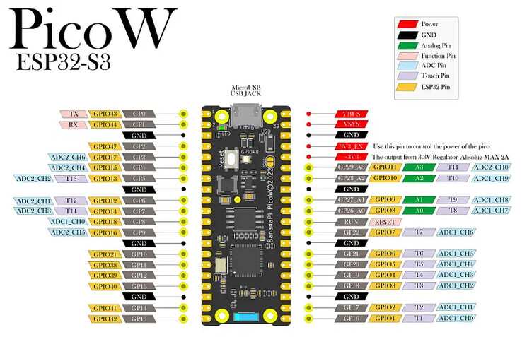 (图片来源：Banana Pi)