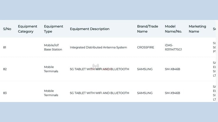 Galaxy Tab S12 系列的 IMDA 产品清单。