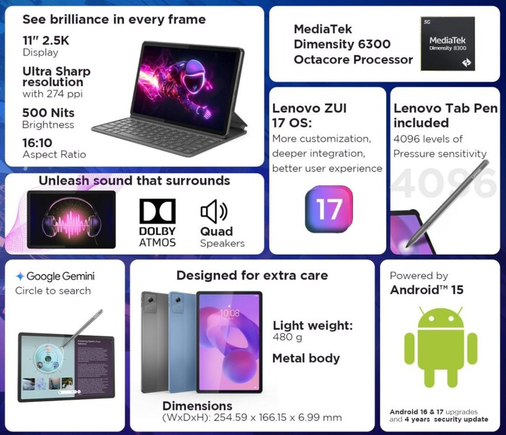 联想 Idea Tab 的主要功能（图片来源：联想）