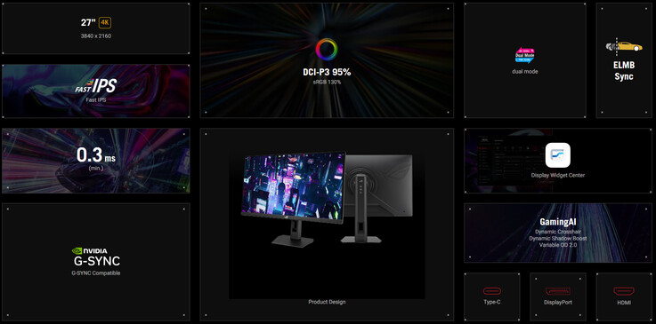 ROG Strix XG27UCSR 的主要亮点（图片来源：华硕）