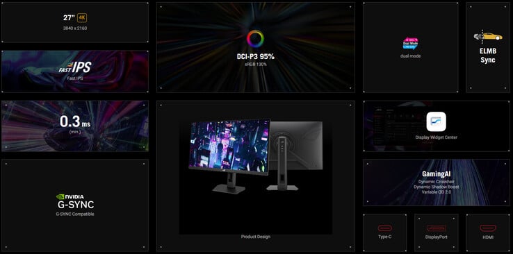 ROG Strix XG27UCSR 的主要亮点（图片来源：华硕）
