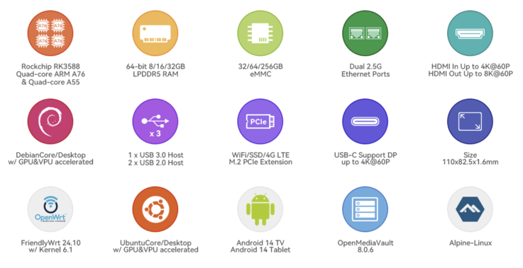 (图片来源：FriendlyElec）