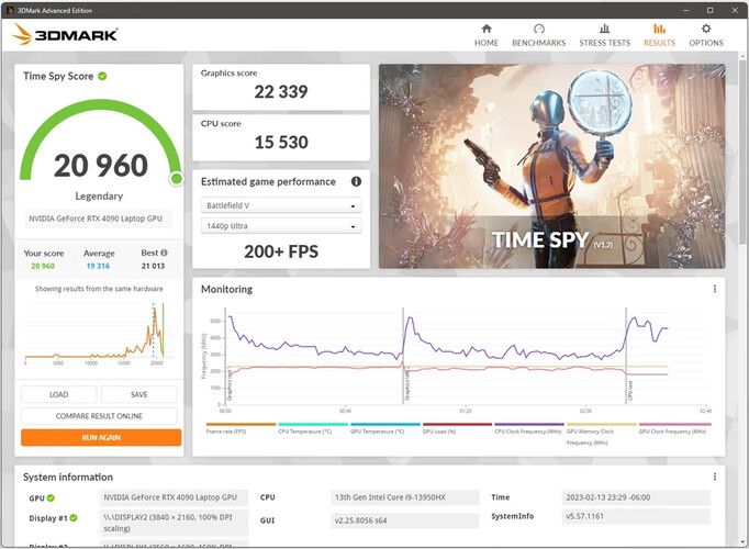 配备超频RTX 4090的Razer Blade 18（图片来源：Reddit）