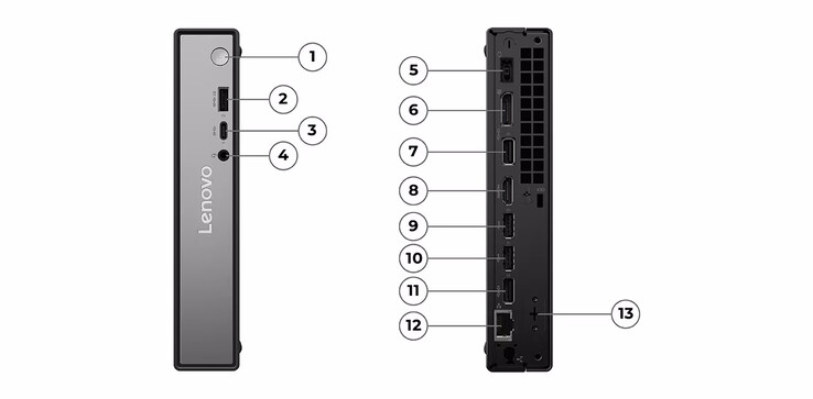 迷你 PC 配备 HDMI 和 DisplayPort 接口（图片来源：联想）