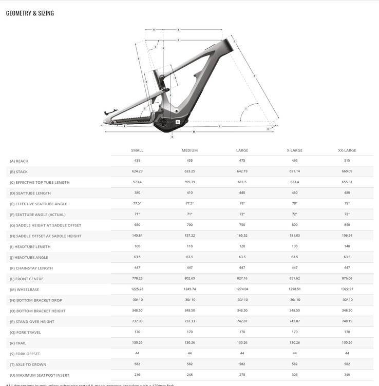 Nukeproof Megawatt Carbon 车架的几何形状和规格专为下陡坡而设计。(图片来源：Nukeproof）