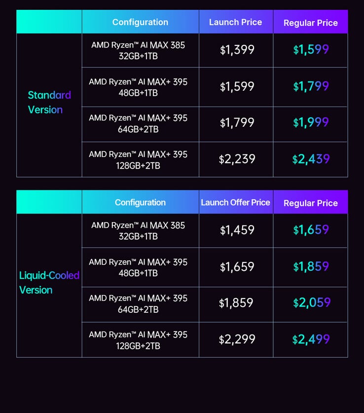 (图片来源:One-Netbook)