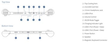 Abxylute 3D One 接口和按钮布局。(图片来源：Abxylute）