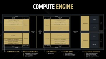 RDNA 4：计算引擎。(图片来源：AMD）