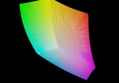 Erazer Beast 16 X1 vs DCI-P3
