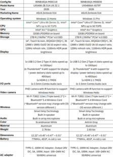 华硕 Zenbook S14 UX5406：美国 SKU。(图片来源：华硕）