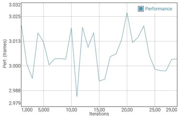 GFXBench T-Rex电池测试