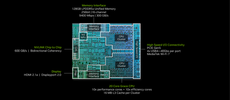 RTX Spark N1X 20核 ARM CPU