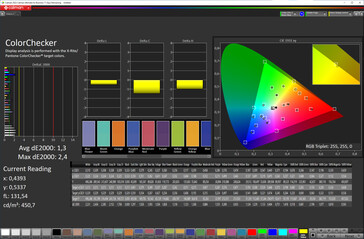 色彩（色彩模式：标准，色温：正常，目标色彩空间：DCI-P3）