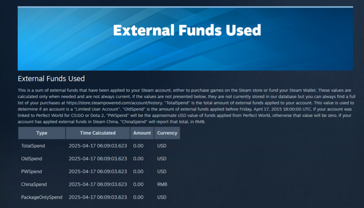 已使用的外部资金页面截图（图片来源：Steam）
