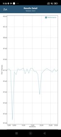 Redmi Note 11款智能手机评测