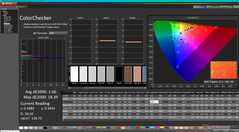 校准后的 ColorChecker