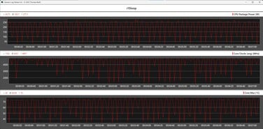 Cinebench R15 循环测试期间的 CPU 指标