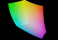 联想 Yoga Slim 7a 对比 DCI-P3