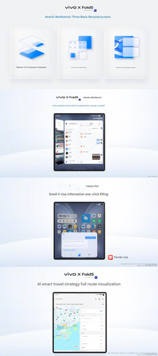 (图片来源：Vivo - 机器翻译）