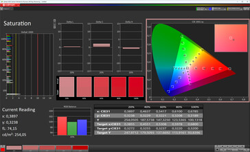 色彩饱和度（屏幕色彩：自然，目标色彩空间：DCI-P3）