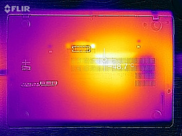 Temperature development load (bottom)