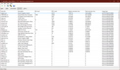LatencyMon 驱动程序