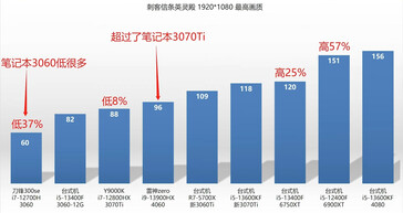 刺客信条瓦尔哈拉》。(来源：YouTube上的中正评价)