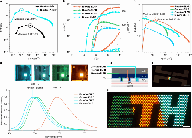 苏黎世联邦理工学院(ETH Zurich)展示了一款由电力驱动的微型OLED:一个由发光材料制成的、尺寸为1 × 2.4毫米的发光ETH标志。