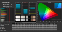 CalMan ColorChecker。颜色