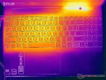 Prime95+FurMark 强调（C 封面）