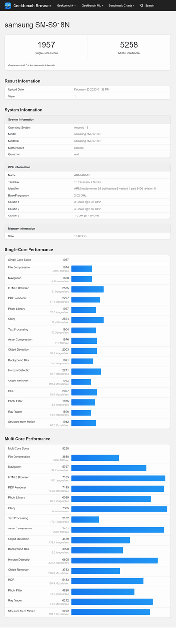 Galaxy S23 Ultra在Geekbench 6...