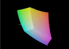 Aorus 17 XE4与sRGB对比