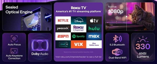 Aurzen Eazze D1R Cube 放弃 Google TV，转而采用 Roku TV 操作系统。(图片来源：Aurzen）