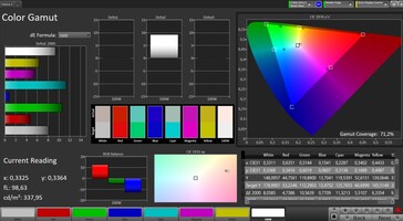 色彩空间（目标色彩空间：AdobeRGB，配置文件：自然）。