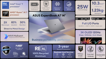 ExpertBook A7 单页介绍