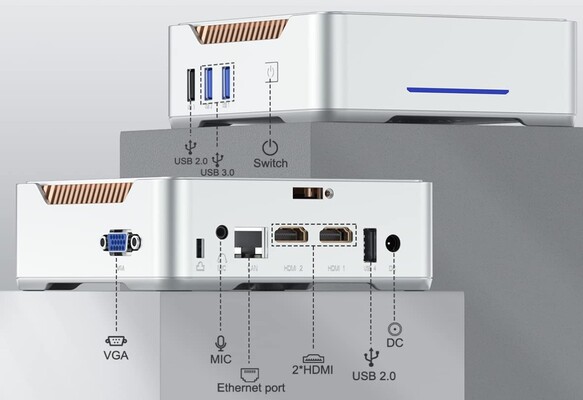 NiPoGi GK3 Plus N95外部接口（来源：NiPoGi）