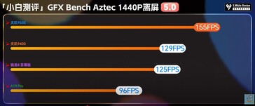 GFXBench Aztec 1440P。