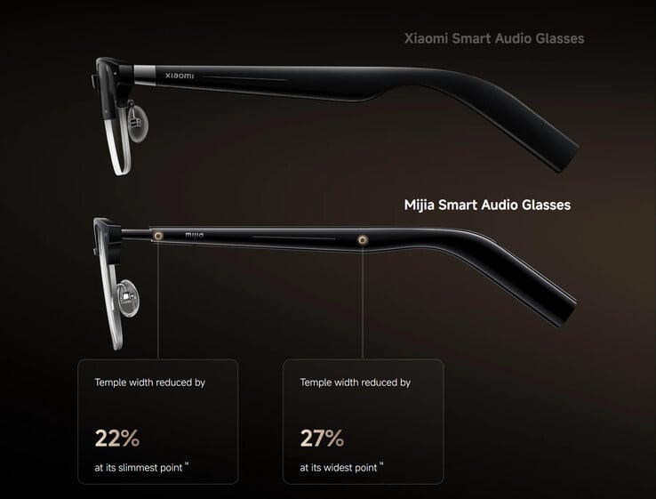 (图片来源：小米）