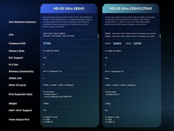(图片来源:Minisforum)