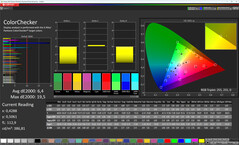 颜色（目标色彩空间：sRGB）