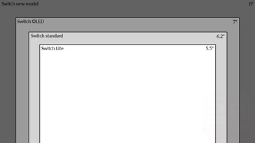 任天堂 Switch 显示屏尺寸对比。(图片来源：@SwitchActu）