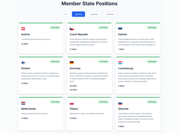 (图片来源:Fight Chat Control)
