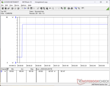 在 10 秒时启动 Prime95 应力